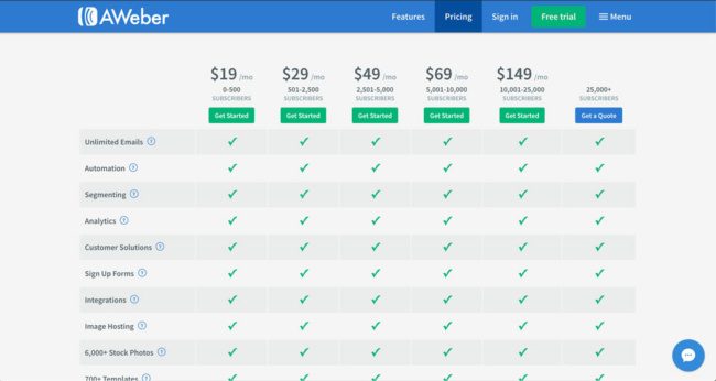 AWeber pricing as of March 2019